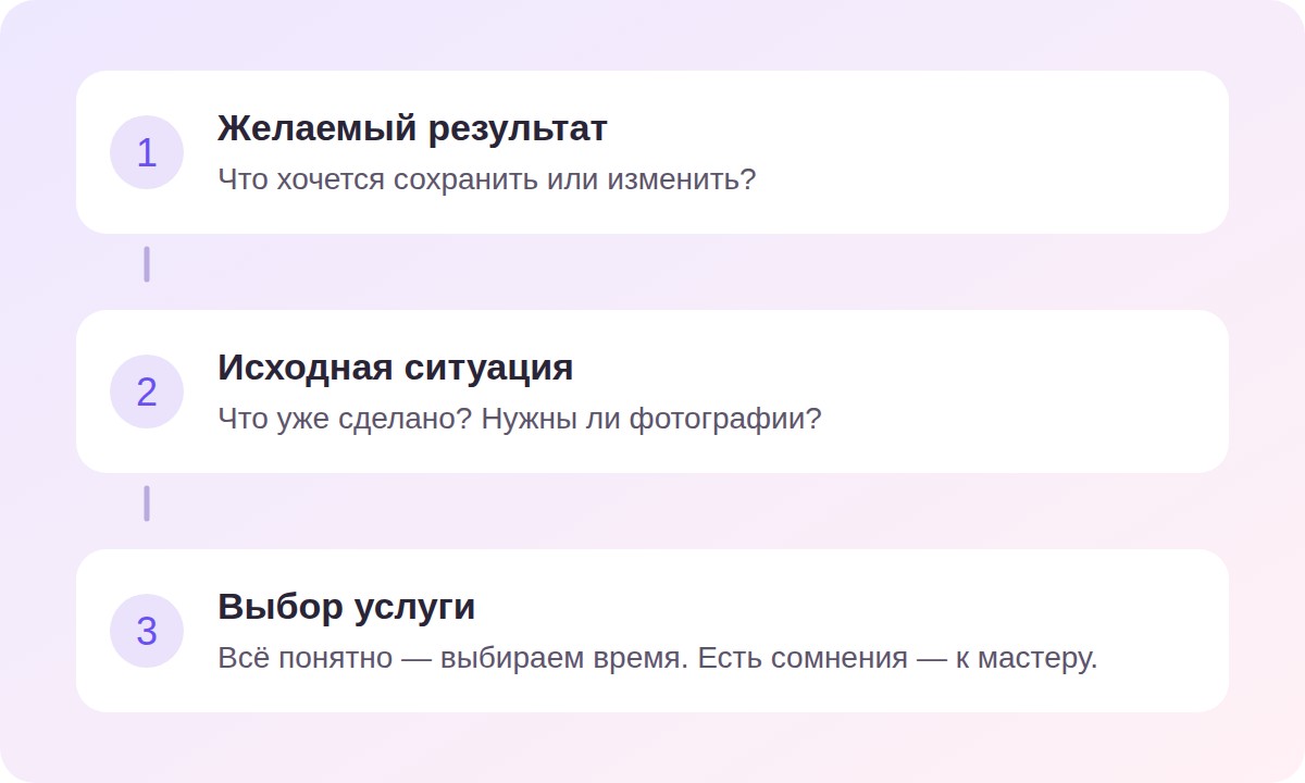 Три этапа разговора до записи: результат, исходная ситуация и выбор услуги